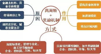 碧桂園登頂2018上半年房企銷冠 規(guī)模領跑背后的業(yè)務邏輯