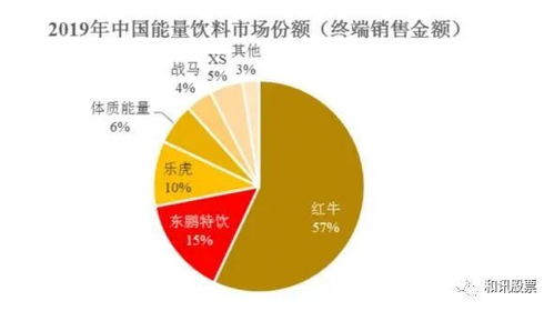 東鵬飲料遭上交所問(wèn)詢 銷(xiāo)售費(fèi)用率驟降、產(chǎn)能利用不足，業(yè)績(jī)高增長(zhǎng)能否持續(xù)？