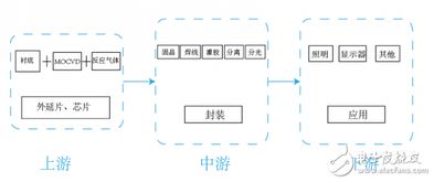 聚燦光電2018年報(bào)解析 LED外延片與芯片主業(yè)持續(xù)發(fā)力，銷(xiāo)售業(yè)務(wù)穩(wěn)步增長(zhǎng)
